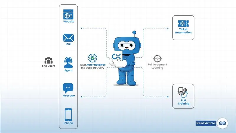 Omnichannel Strategy 2025 A Comprehensive Guide to CX Excellence